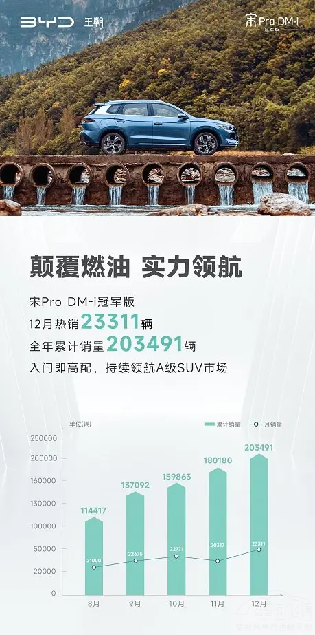 ֱ2f(wn)ȁPro DM-isҫ