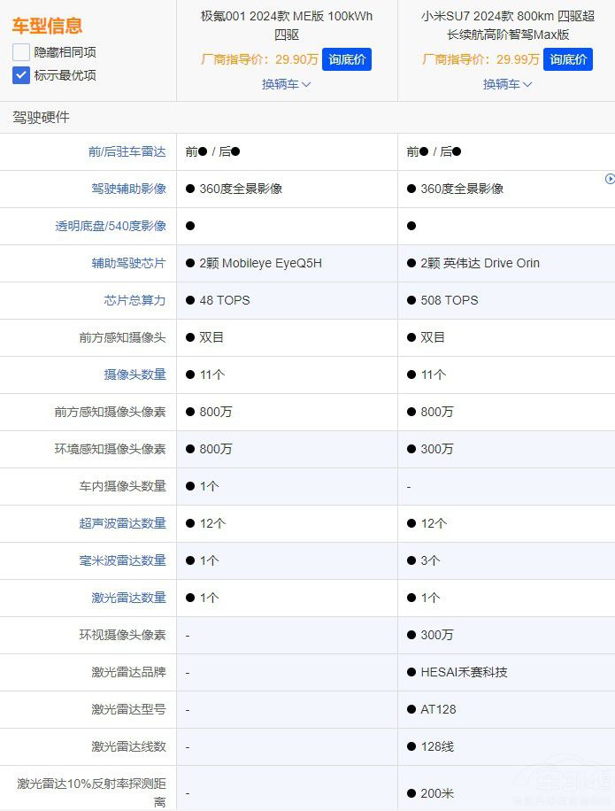  СSU7(du)ȘO001lp˵(yu)