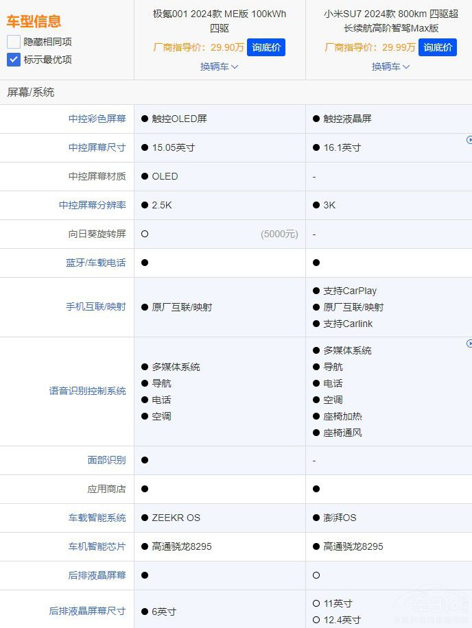  СSU7(du)ȘO001lp˵(yu)