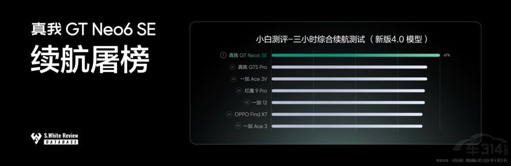 真我GT Neo6 SE首發(fā)6000nit無雙屏699元 真我GT Neo6 SE首發(fā)6000nit無雙屏699元