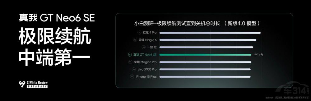 真我GT Neo6 SE首發(fā)6000nit無雙屏699元 真我GT Neo6 SE首發(fā)6000nit無雙屏699元
