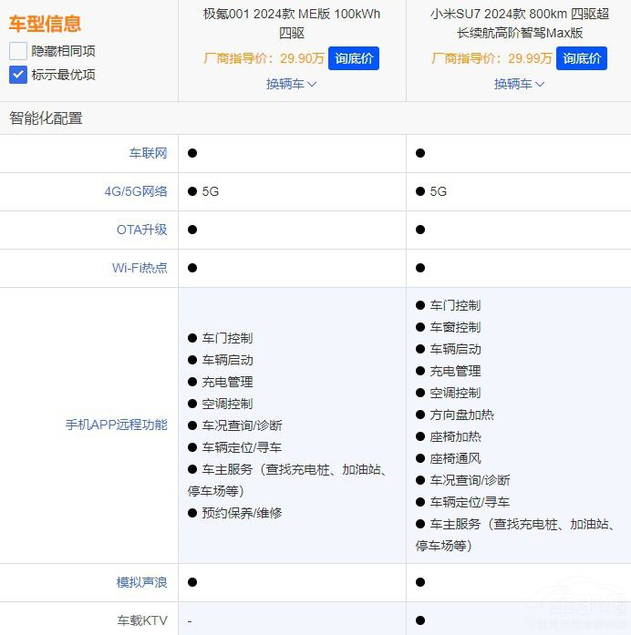  СSU7(du)ȘO001lp˵(yu)