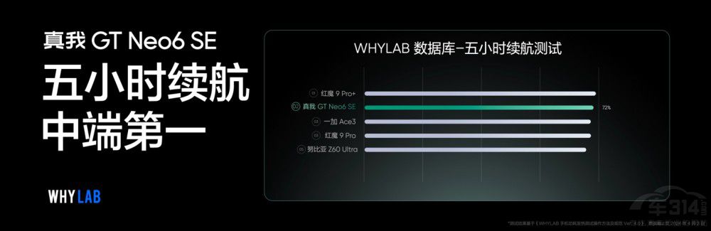 真我GT Neo6 SE首發(fā)6000nit無雙屏699元 真我GT Neo6 SE首發(fā)6000nit無雙屏699元