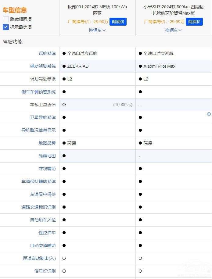  СSU7(du)ȘO001lp˵(yu)