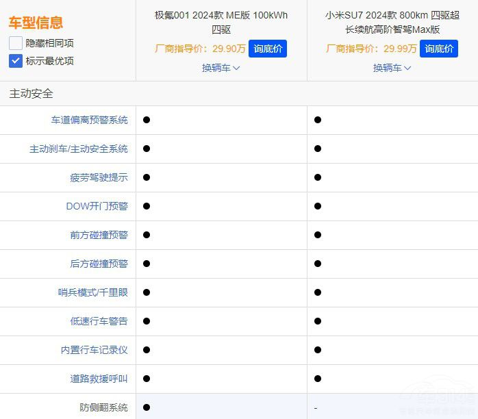  СSU7(du)ȘO001lp˵(yu)