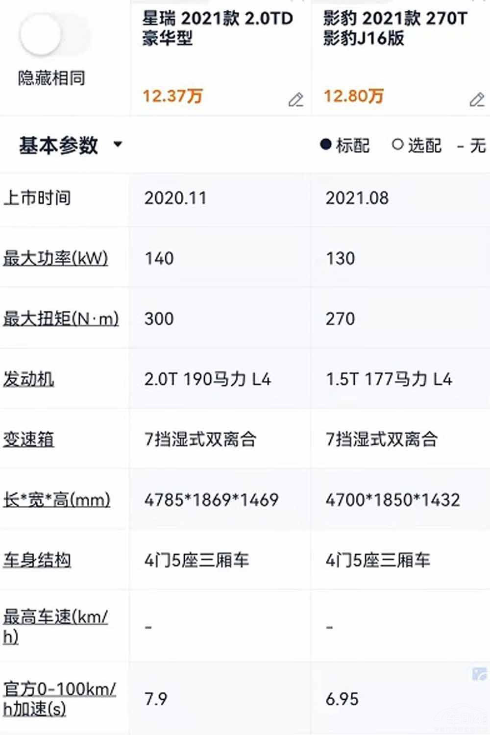 10萬頂流車型 10萬頂流車型