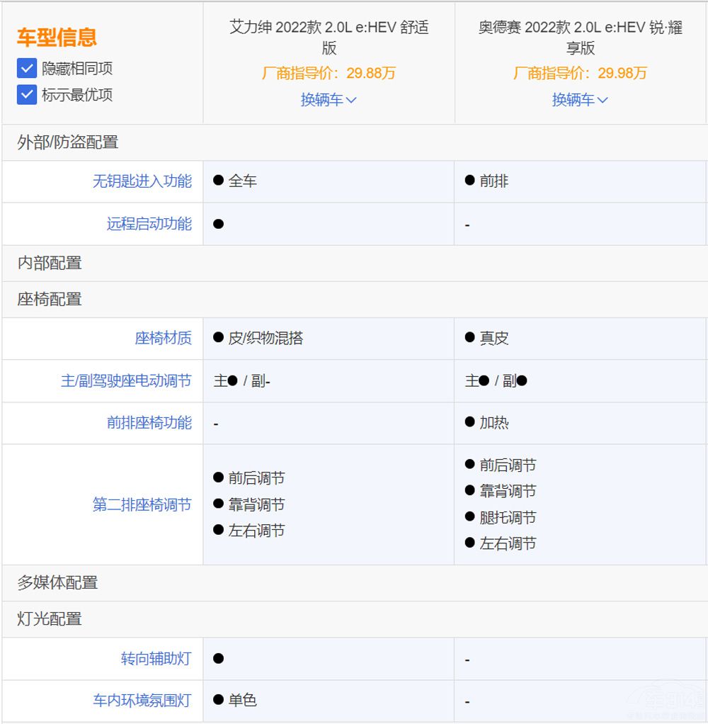 ֳͬA(y) ȊWֵِI