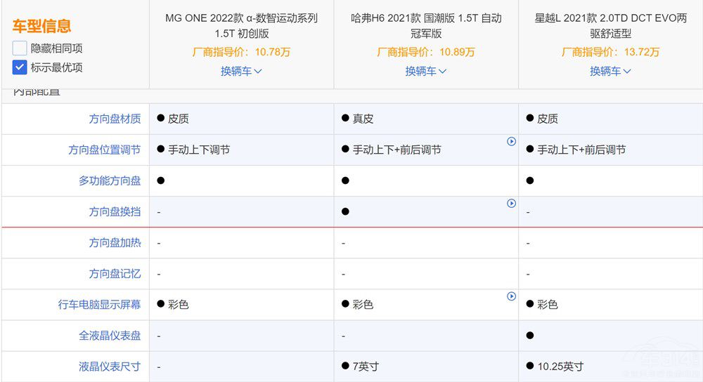 MG ONEУ^ڸƷβֵI