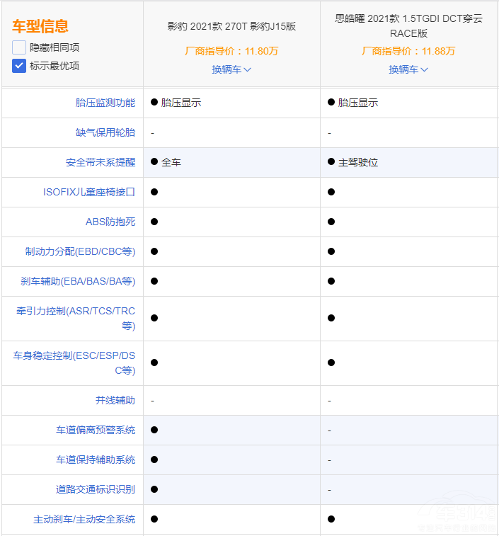在傳祺影豹和思皓曜之間 你的答案是誰呢 在傳祺影豹和思皓曜之間 你的答案是誰呢