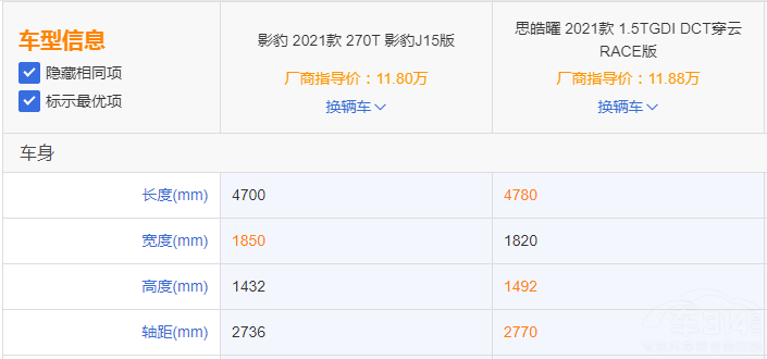 在傳祺影豹和思皓曜之間 你的答案是誰呢 在傳祺影豹和思皓曜之間 你的答案是誰呢