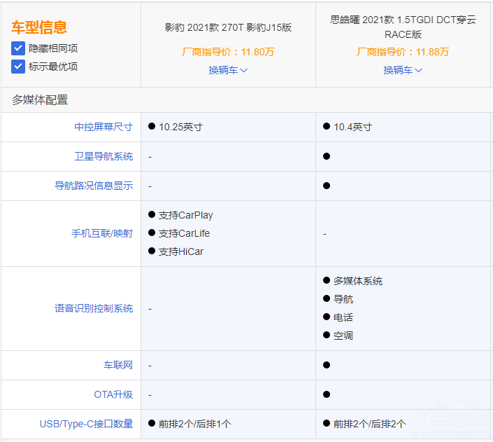 在傳祺影豹和思皓曜之間 你的答案是誰呢 在傳祺影豹和思皓曜之間 你的答案是誰呢