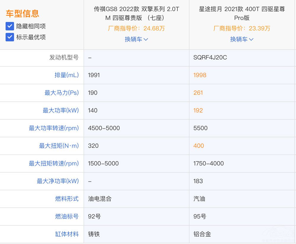 自主高品質(zhì)SUV比拼 選星途攬?jiān)逻是GS8 自主高品質(zhì)SUV比拼 選星途攬?jiān)逻是GS8