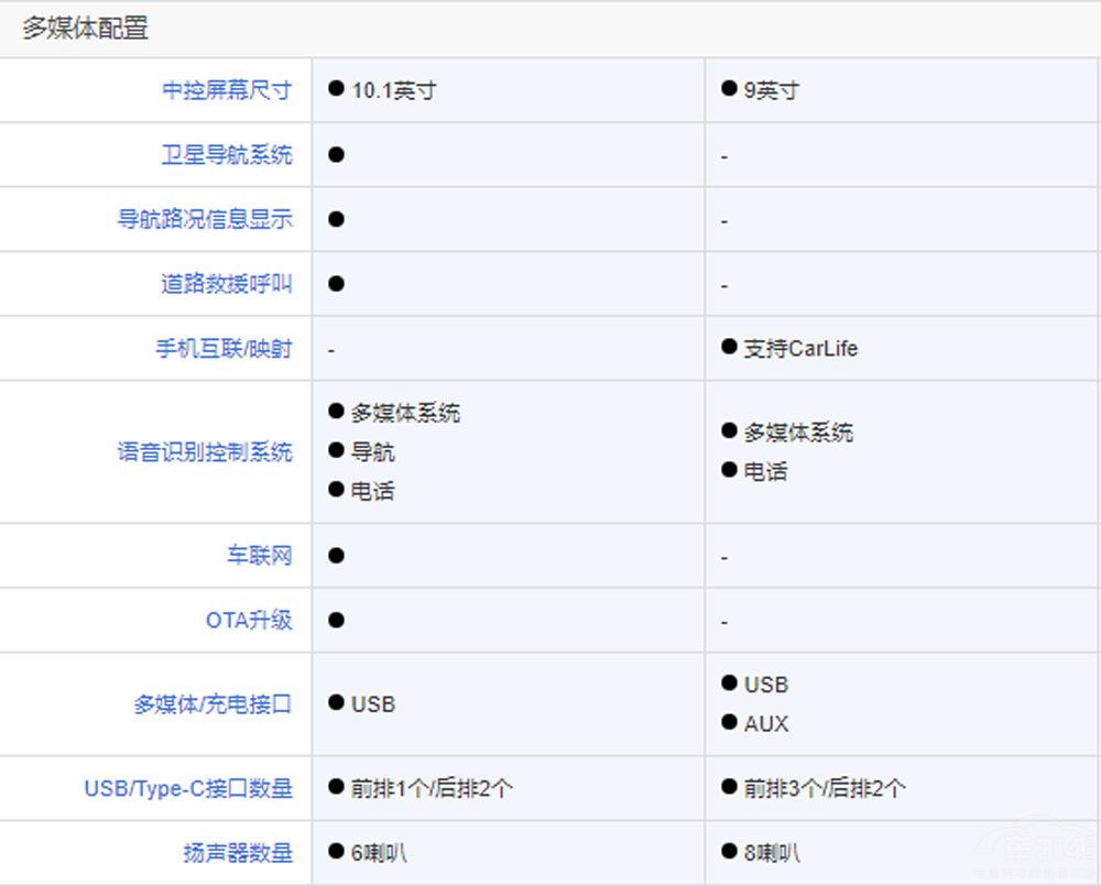 20W-25WSɿB܇ԓôx