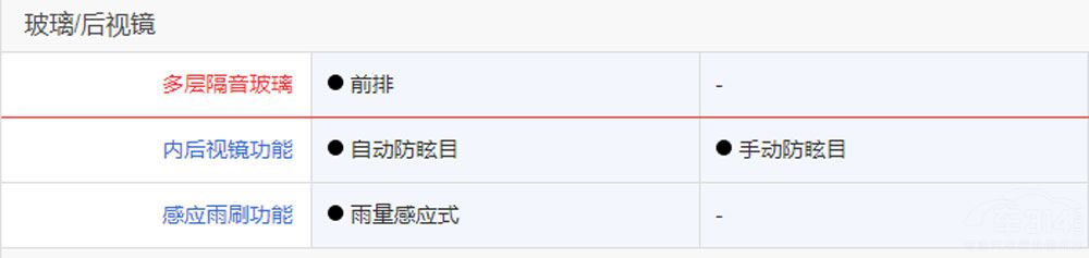 20W-25WSɿB܇ԓôx