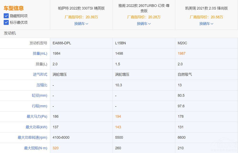 家用商用兩不誤  這三款B級車一定要看! 家用商用兩不誤  這三款B級車一定要看!