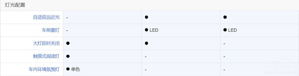 家用商用兩不誤  這三款B級車一定要看! 家用商用兩不誤  這三款B級車一定要看!