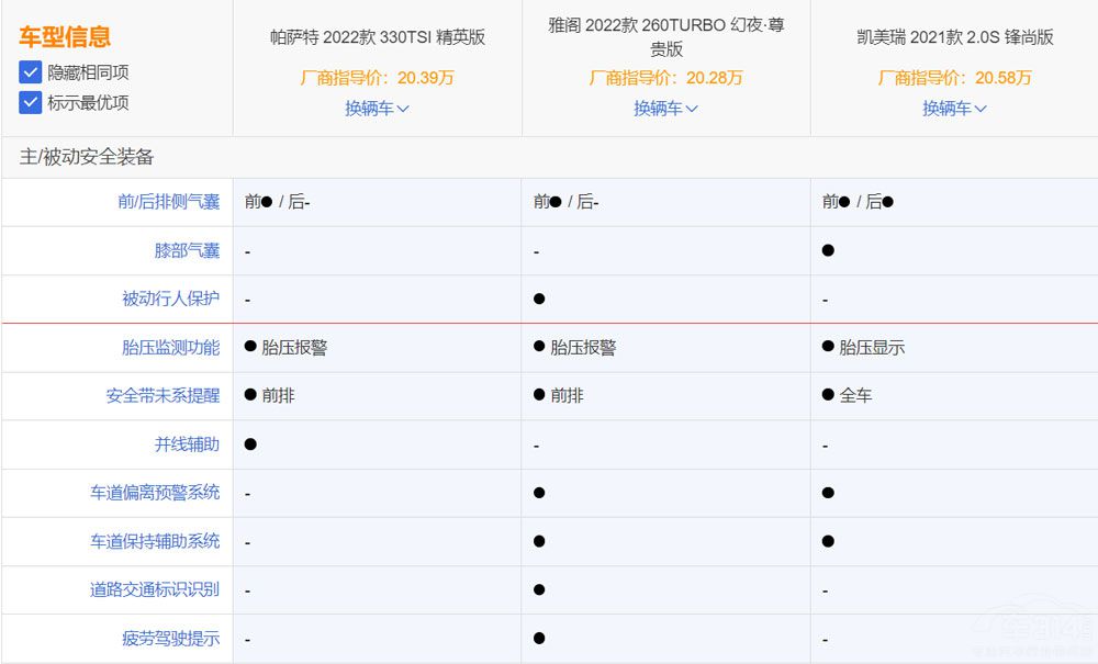家用商用兩不誤  這三款B級車一定要看! 家用商用兩不誤  這三款B級車一定要看!