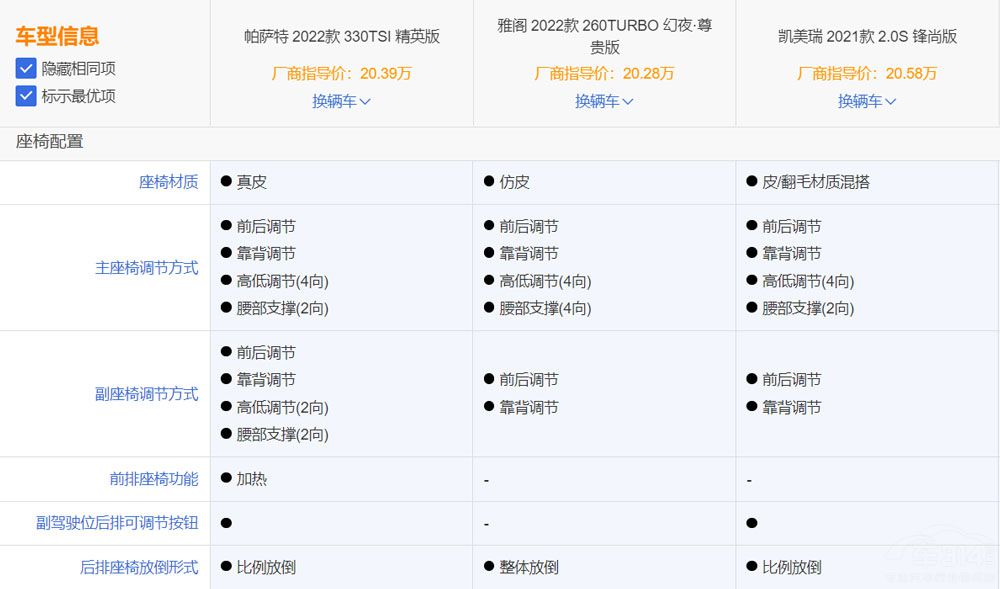 家用商用兩不誤  這三款B級車一定要看! 家用商用兩不誤  這三款B級車一定要看!