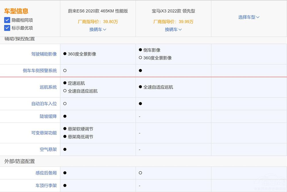 ͼSUV εES6cRiX3ԓxl