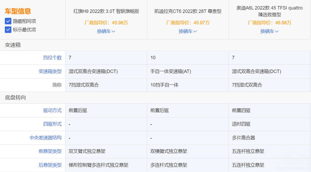 對比奧迪A6L與凱迪拉克CT6 紅旗H9香嗎 對比奧迪A6L與凱迪拉克CT6 紅旗H9香嗎