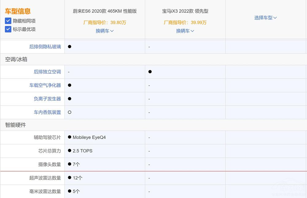 ͼSUV εES6cRiX3ԓxl