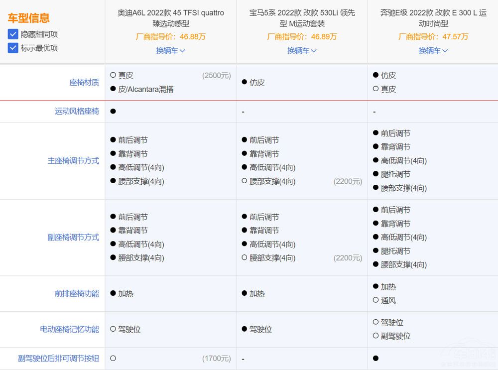 老生常談 BBA三大中大型轎車該如何選擇 老生常談 BBA三大中大型轎車該如何選擇