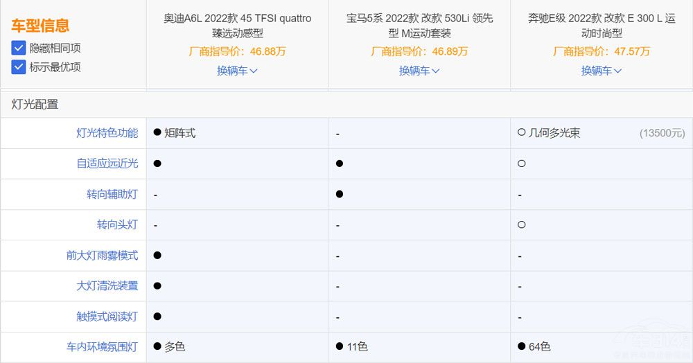 老生常談 BBA三大中大型轎車該如何選擇 老生常談 BBA三大中大型轎車該如何選擇