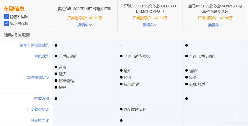 40-50萬區(qū)間 三大豪華中級SUV該怎么選 40-50萬區(qū)間 三大豪華中級SUV該怎么選