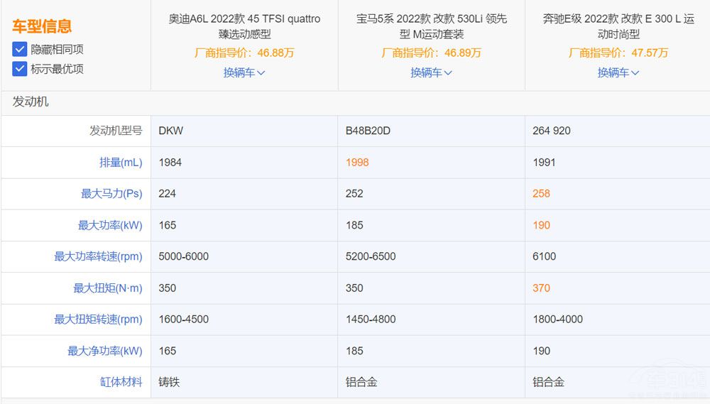 老生常談 BBA三大中大型轎車該如何選擇 老生常談 BBA三大中大型轎車該如何選擇