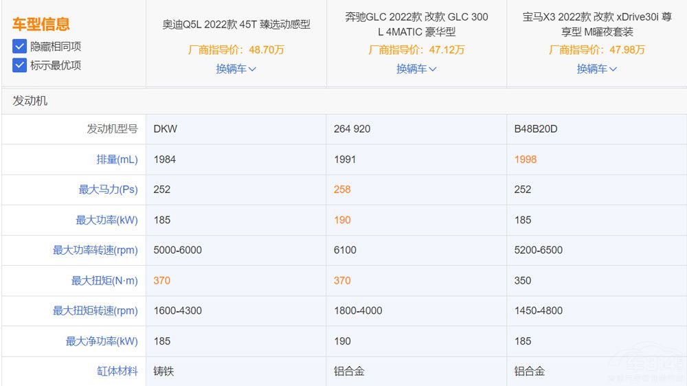 40-50萬區(qū)間 三大豪華中級SUV該怎么選 40-50萬區(qū)間 三大豪華中級SUV該怎么選