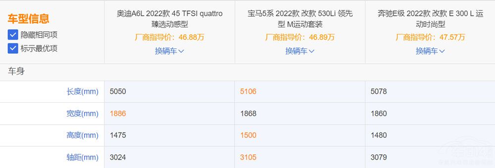 老生常談 BBA三大中大型轎車該如何選擇 老生常談 BBA三大中大型轎車該如何選擇
