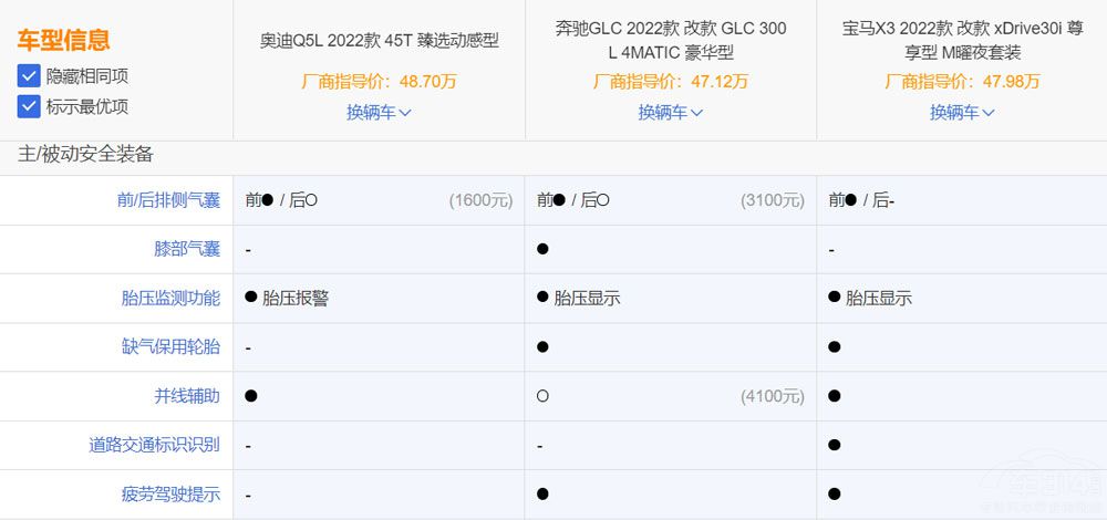 40-50萬區(qū)間 三大豪華中級SUV該怎么選 40-50萬區(qū)間 三大豪華中級SUV該怎么選