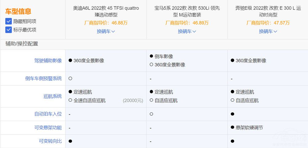 老生常談 BBA三大中大型轎車該如何選擇 老生常談 BBA三大中大型轎車該如何選擇