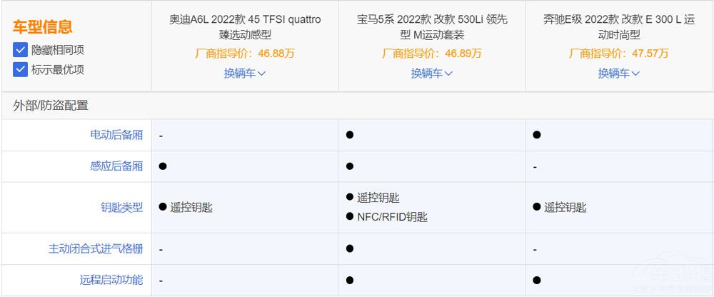 老生常談 BBA三大中大型轎車該如何選擇 老生常談 BBA三大中大型轎車該如何選擇
