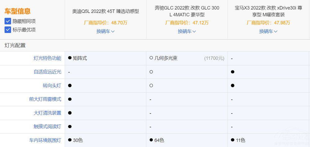 40-50萬區(qū)間 三大豪華中級SUV該怎么選 40-50萬區(qū)間 三大豪華中級SUV該怎么選