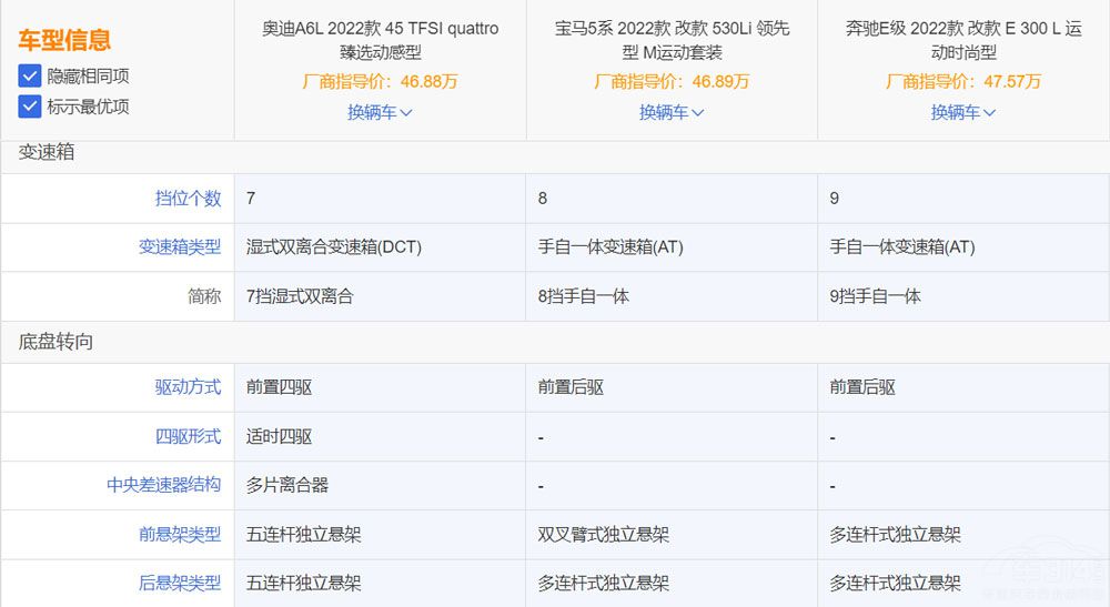 老生常談 BBA三大中大型轎車該如何選擇 老生常談 BBA三大中大型轎車該如何選擇