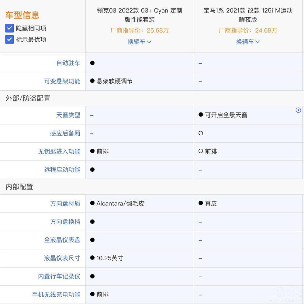 看完這款車你就明白了 原來(lái)寶馬1系不香了 看完這款車你就明白了 原來(lái)寶馬1系不香了