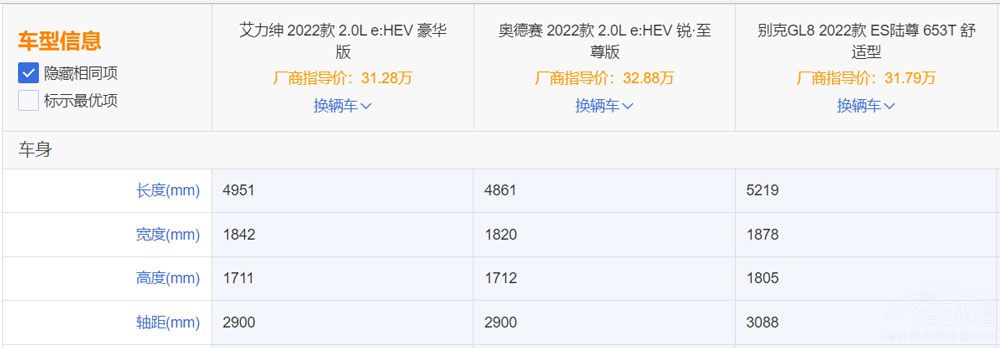 三款奶爸神車全方位對比  能顧家能商務 三款奶爸神車全方位對比  能顧家能商務