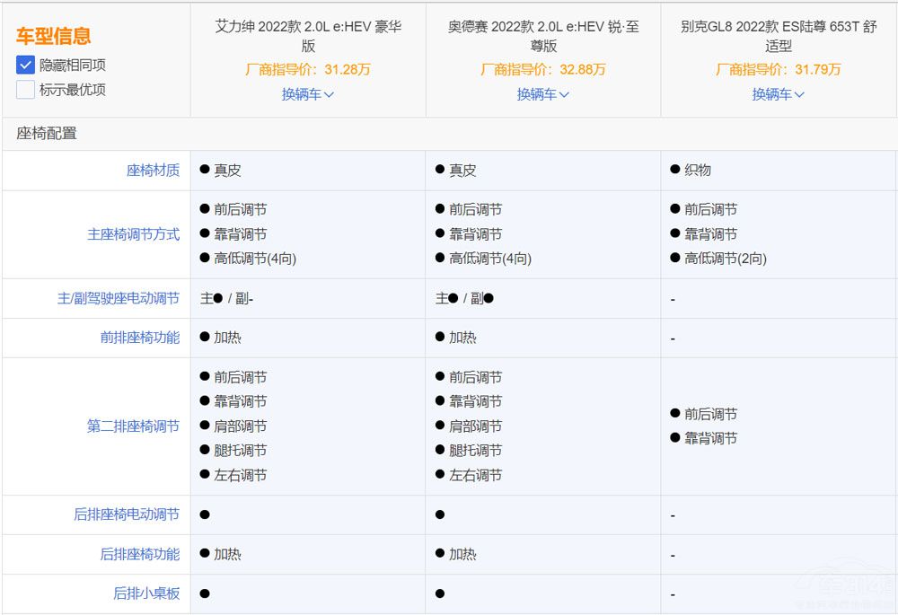 三款奶爸神車全方位對比  能顧家能商務 三款奶爸神車全方位對比  能顧家能商務