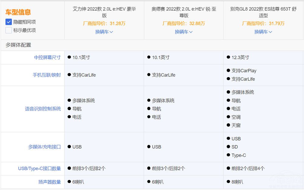 三款奶爸神車全方位對比  能顧家能商務 三款奶爸神車全方位對比  能顧家能商務