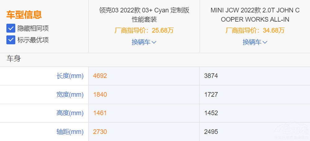 領(lǐng)克O3+對(duì)比MINI JCW 自主小鋼炮完勝 領(lǐng)克O3+對(duì)比MINI JCW 自主小鋼炮完勝