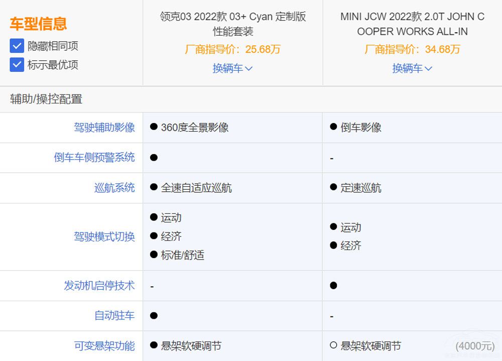 領(lǐng)克O3+對(duì)比MINI JCW 自主小鋼炮完勝 領(lǐng)克O3+對(duì)比MINI JCW 自主小鋼炮完勝