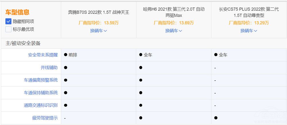 奔騰B70S對比長安CS75 PLUS和哈弗H6 奔騰B70S對比長安CS75 PLUS和哈弗H6