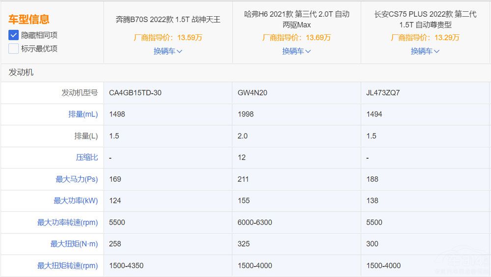 奔騰B70S對比長安CS75 PLUS和哈弗H6 奔騰B70S對比長安CS75 PLUS和哈弗H6