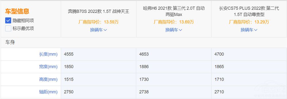 奔騰B70S對比長安CS75 PLUS和哈弗H6 奔騰B70S對比長安CS75 PLUS和哈弗H6