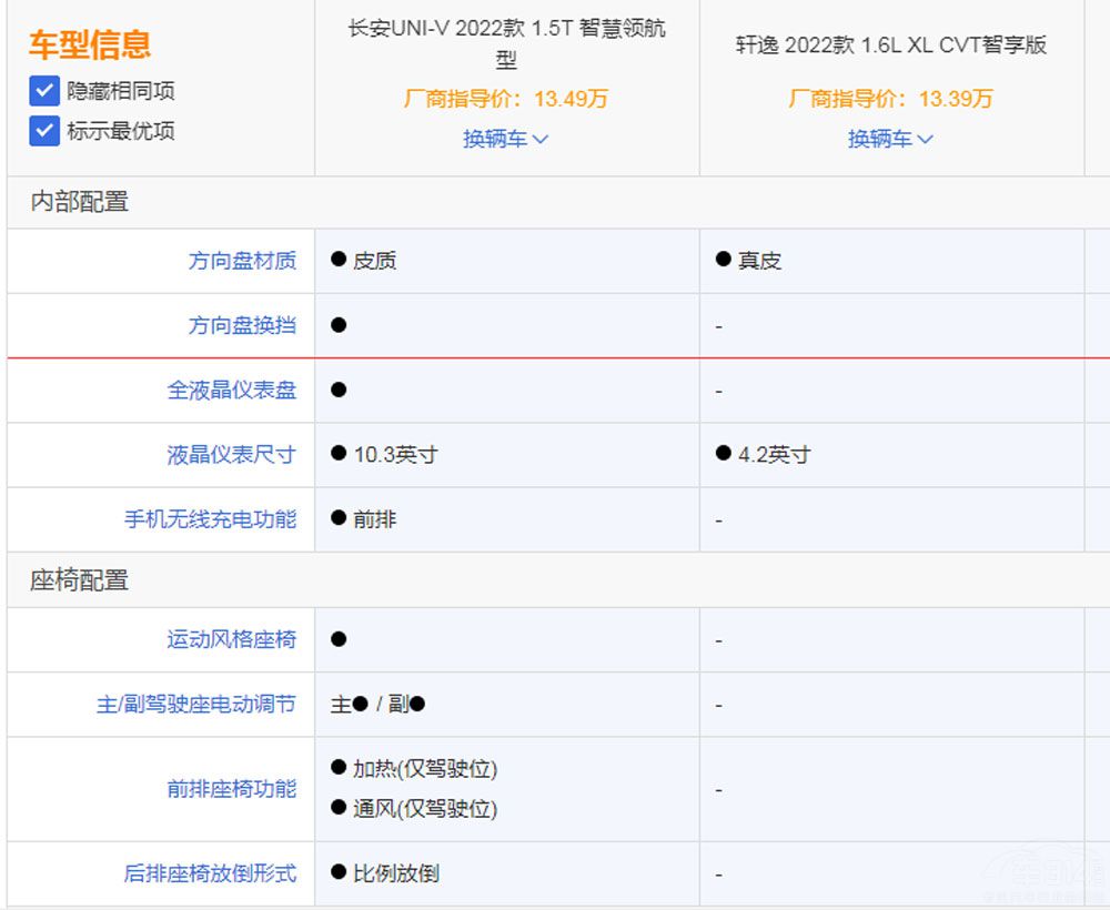10W級家轎該如何選擇  軒逸還是UNI-V? 10W級家轎該如何選擇  軒逸還是UNI-V?