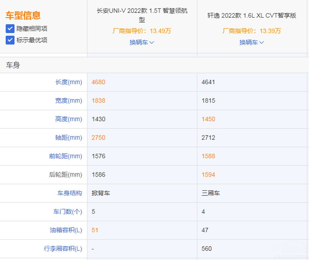 10W級家轎該如何選擇  軒逸還是UNI-V? 10W級家轎該如何選擇  軒逸還是UNI-V?