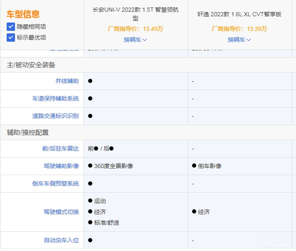 10W級家轎該如何選擇  軒逸還是UNI-V? 10W級家轎該如何選擇  軒逸還是UNI-V?