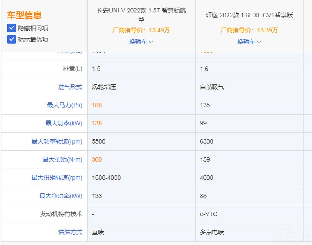 10W級家轎該如何選擇  軒逸還是UNI-V? 10W級家轎該如何選擇  軒逸還是UNI-V?