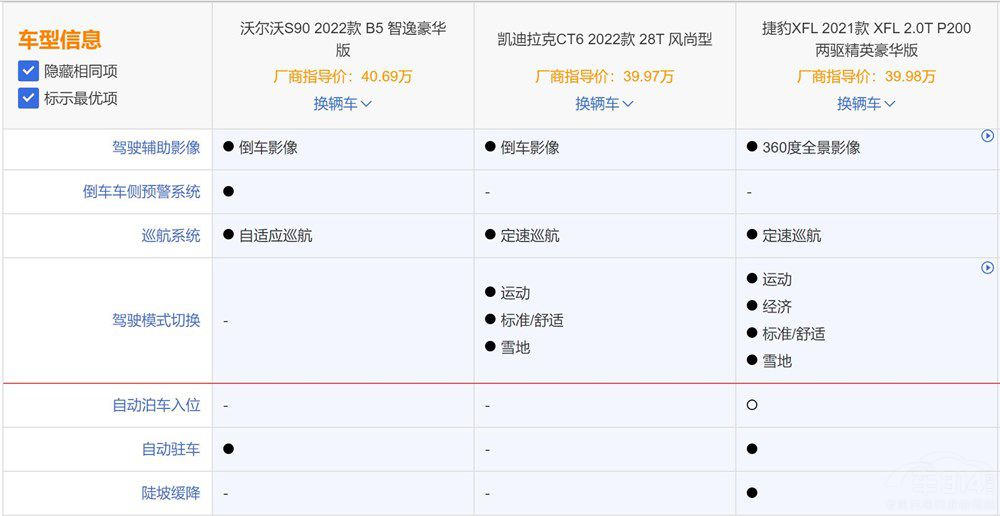 二線豪華行政家轎PK  這三款車不容錯(cuò)過(guò) 二線豪華行政家轎PK  這三款車不容錯(cuò)過(guò)